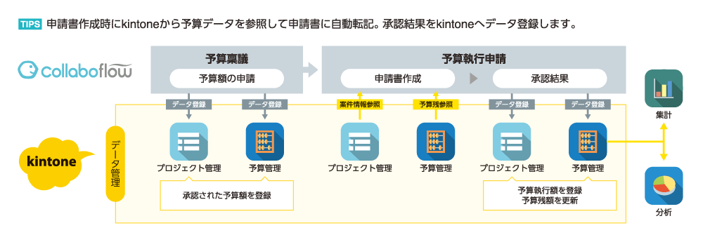 予実管理図