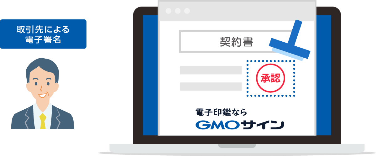 GMOサイン上で、取引先担当者が電子署名