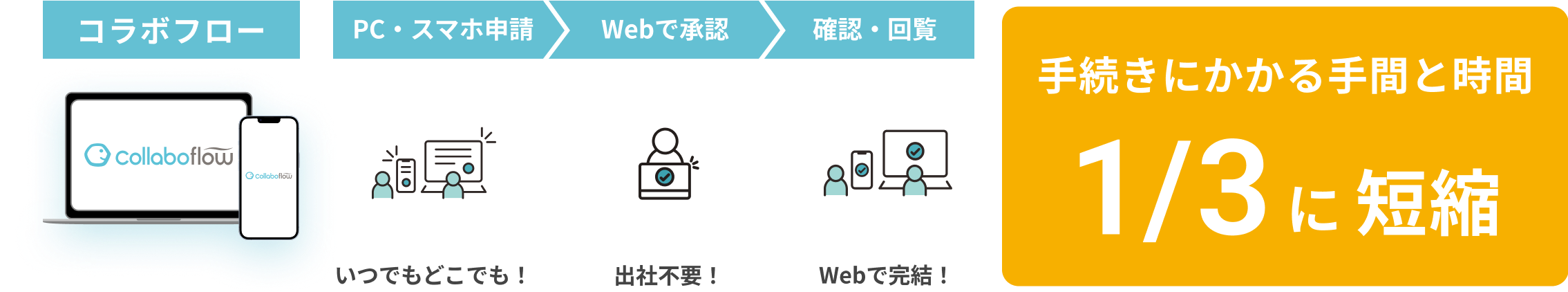 コラボフロー