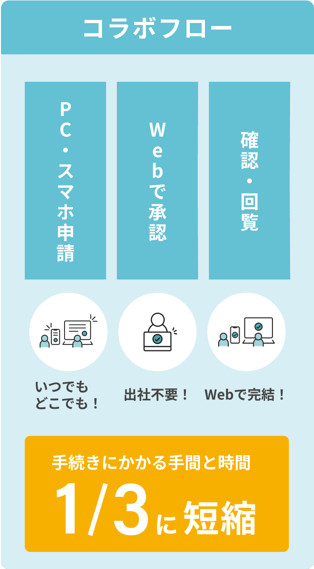 コラボフロー