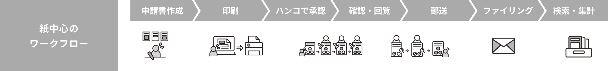 紙中心のワークフロー