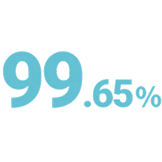 99.65%