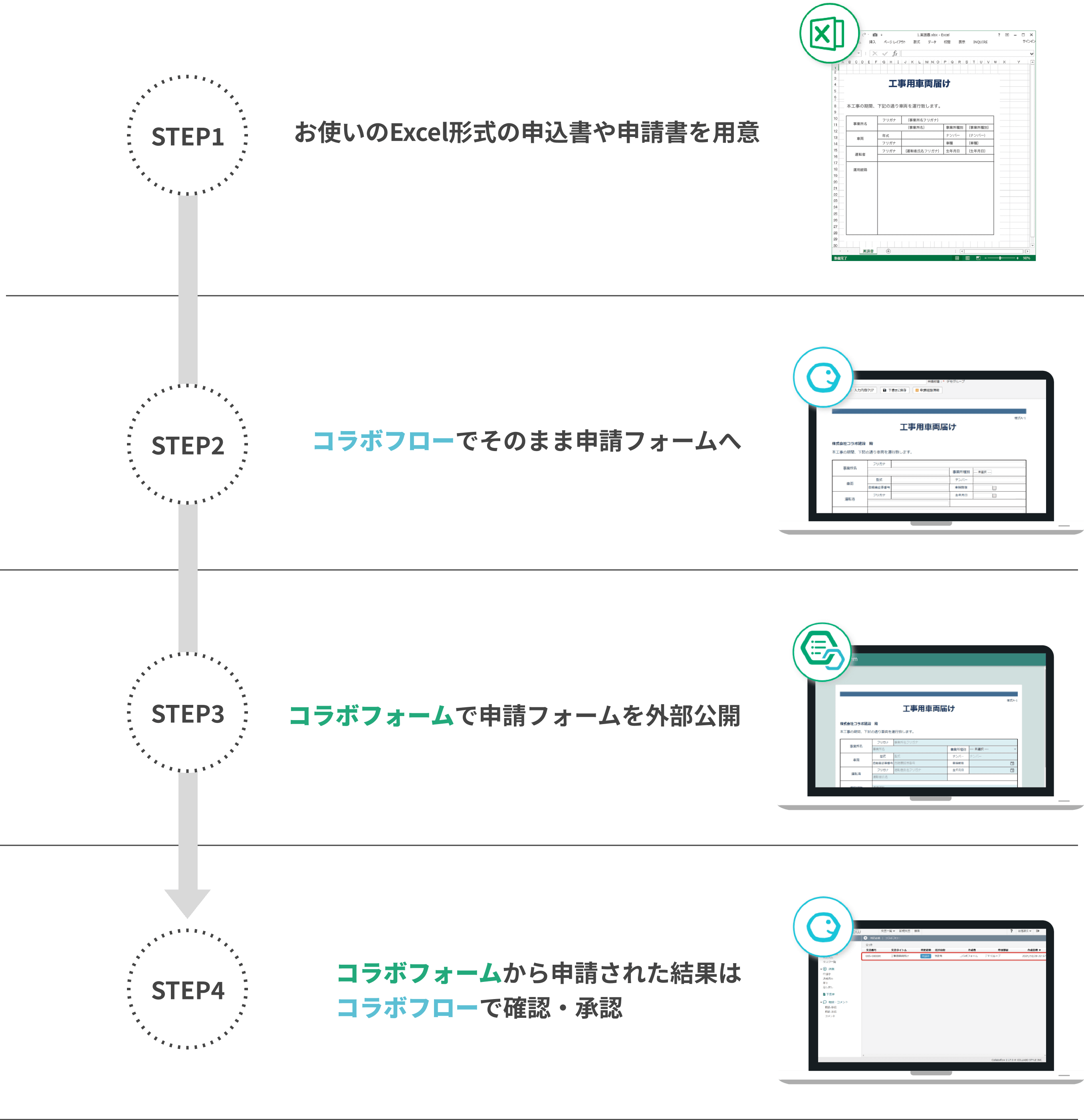 コラボフォームの使い方の流れ