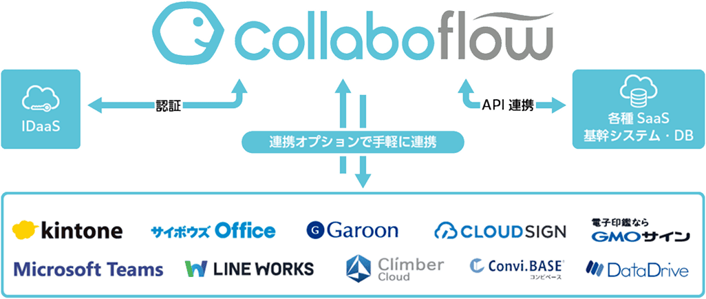 外部サービスとの連携も充実