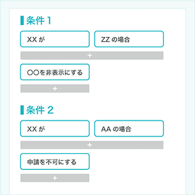 フォームパーツ表示・入力チェック制御
