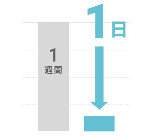 solution-chart
