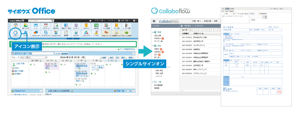 コラボフロー for サイボウズoffice
