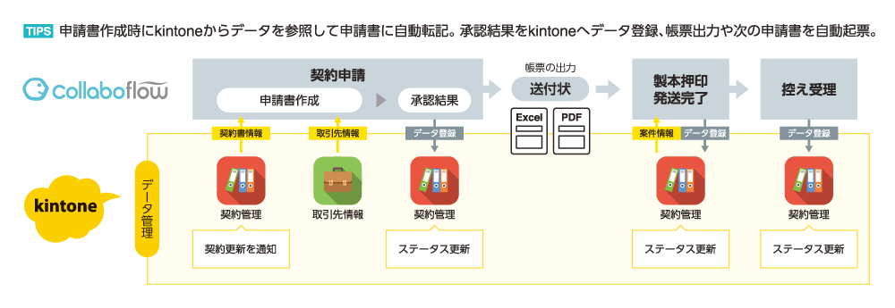 契約管理図