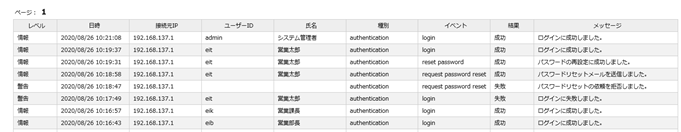 監査ログ記録