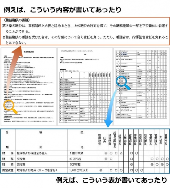 これだけは押さえたい 稟議書にまつわる職務権限や稟議規程をもっと便利にする活用術 ワークフローはコラボフロー