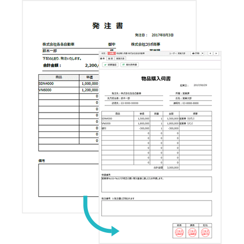 物品購入伺い 発注書 ワークフローはコラボフロー