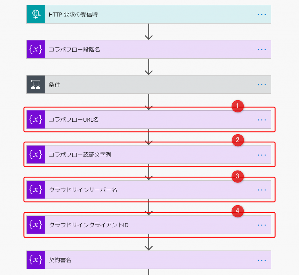 環境固有の値を設定する