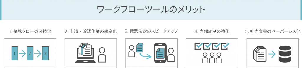 フォーマット付 稟議書の書き方3つのポイントと電子化のメリット ワークフローはコラボフロー