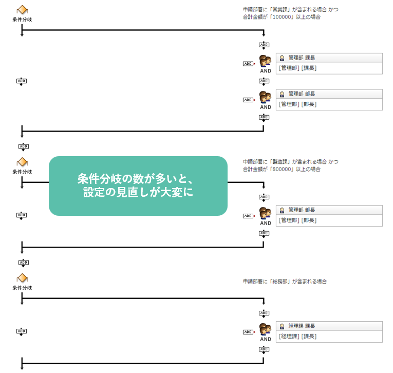 個人判定の設定