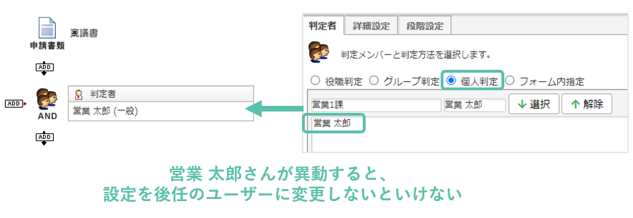 個人判定の設定